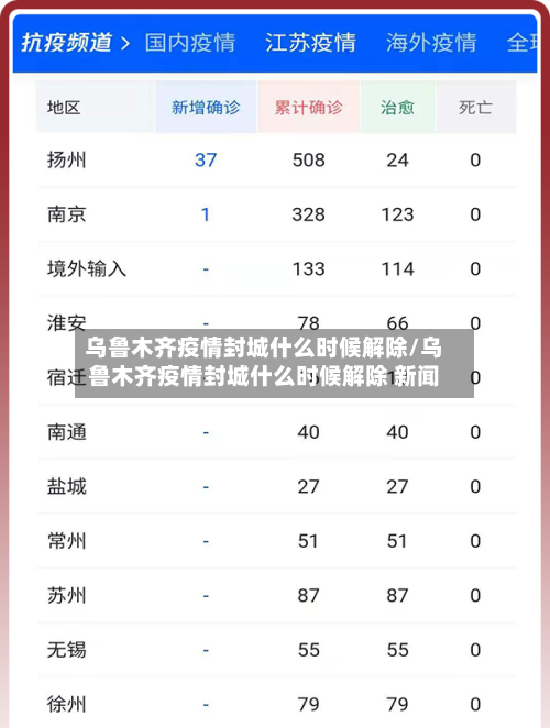 乌鲁木齐疫情封城什么时候解除/乌鲁木齐疫情封城什么时候解除 新闻