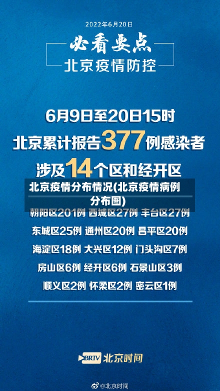 北京疫情分布情况(北京疫情病例分布图)-第2张图片