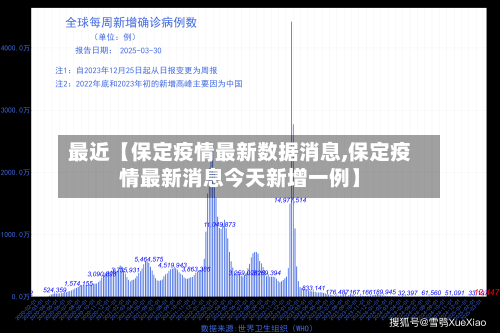 最近【保定疫情最新数据消息,保定疫情最新消息今天新增一例】
