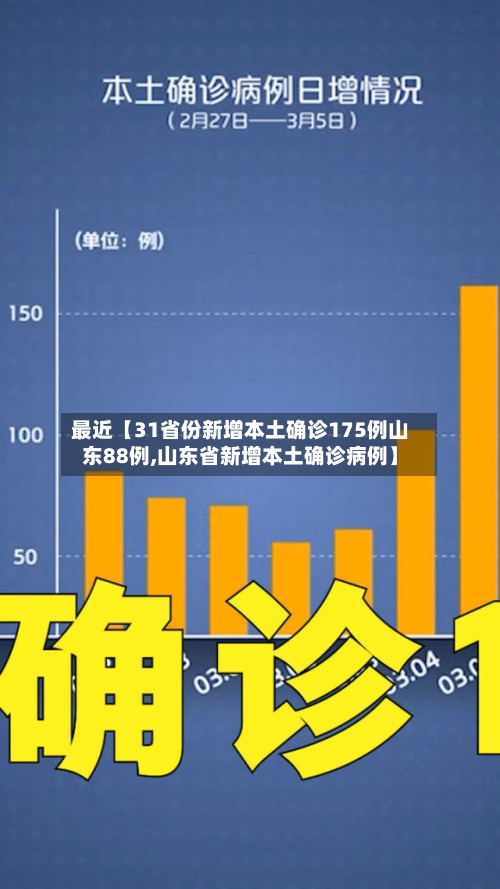 最近【31省份新增本土确诊175例山东88例,山东省新增本土确诊病例】