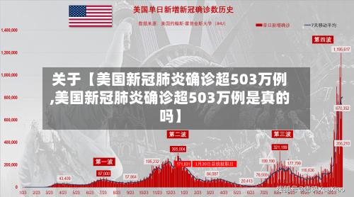 关于【美国新冠肺炎确诊超503万例,美国新冠肺炎确诊超503万例是真的吗】