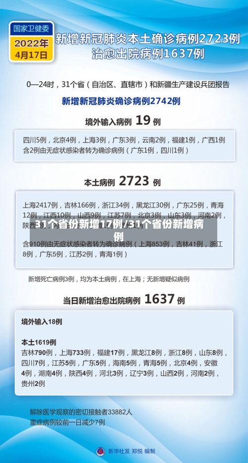 31个省份新增17例/31个省份新增病例