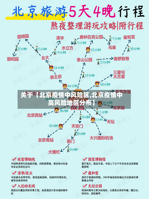 关于【北京疫情中风险区,北京疫情中高风险地区分布】