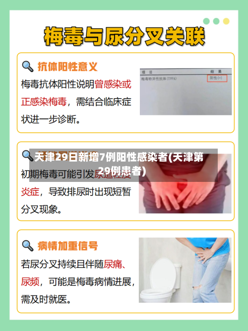 天津29日新增7例阳性感染者(天津第29例患者)