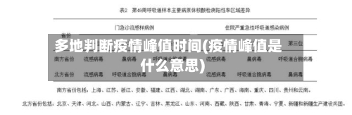 多地判断疫情峰值时间(疫情峰值是什么意思)