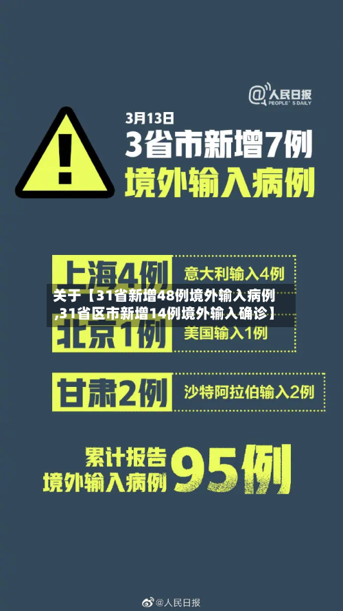 关于【31省新增48例境外输入病例,31省区市新增14例境外输入确诊】