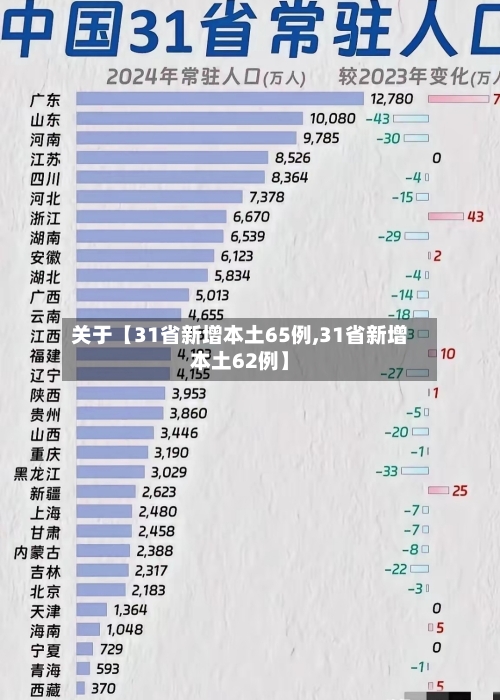 关于【31省新增本土65例,31省新增本土62例】