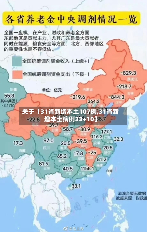 关于【31省新增本土107例,31省新增本土病例33+10】