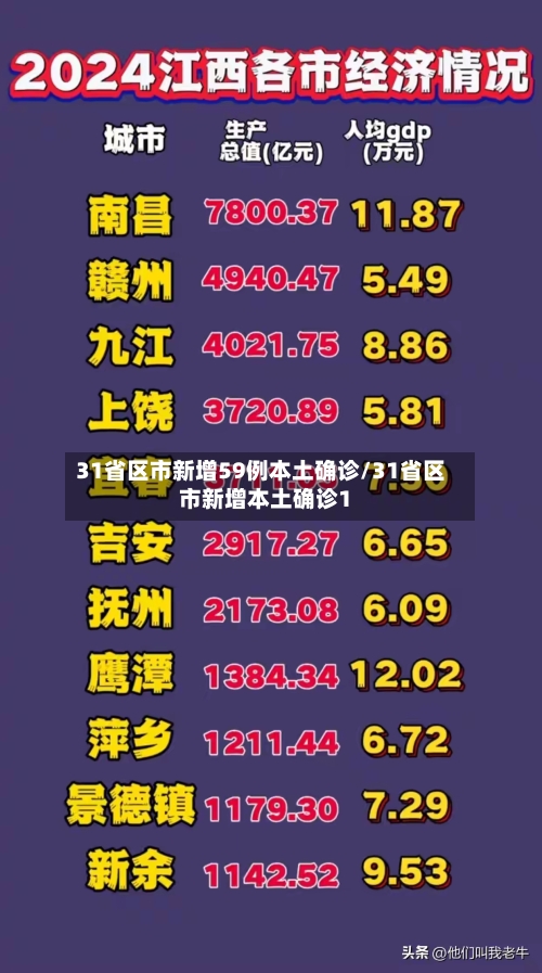 31省区市新增59例本土确诊/31省区市新增本土确诊1