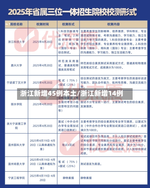 浙江新增45例本土/浙江新增14例