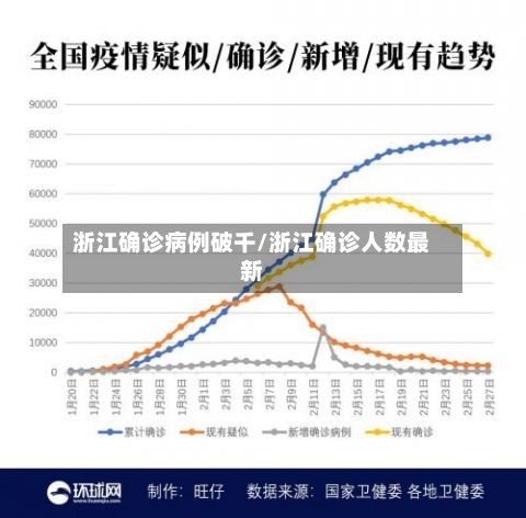 浙江确诊病例破千/浙江确诊人数最新-第2张图片