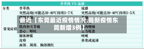 最近【东莞最近疫情情况,最新疫情东莞新增3例】-第2张图片