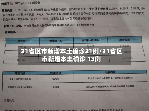 31省区市新增本土确诊21例/31省区市新增本土确诊 13例