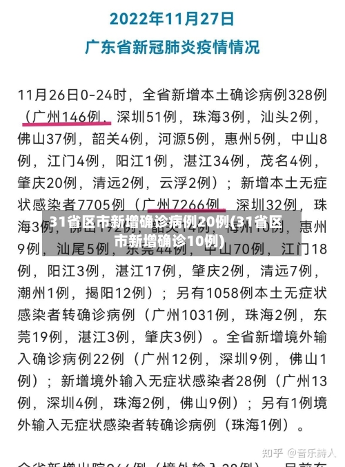 31省区市新增确诊病例20例(31省区市新增确诊10例)-第2张图片