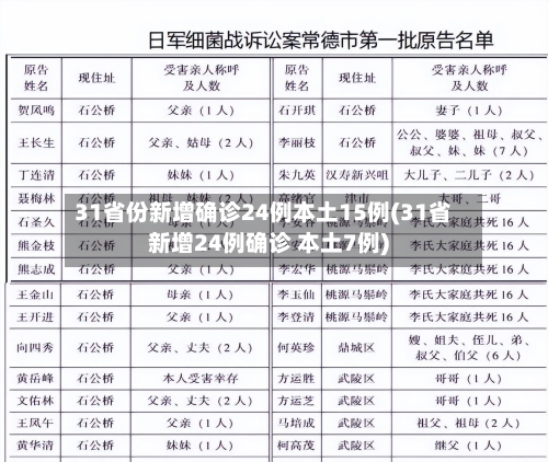 31省份新增确诊24例本土15例(31省新增24例确诊 本土7例)