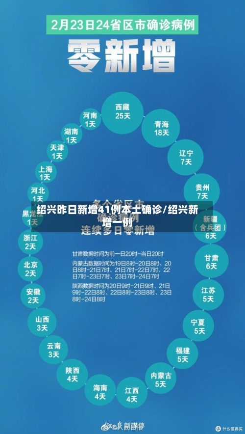 绍兴昨日新增41例本土确诊/绍兴新增一例