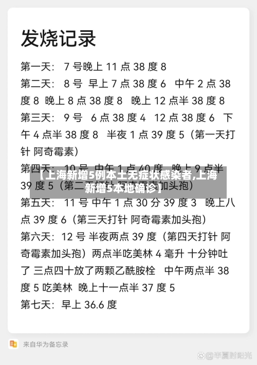 【上海新增5例本土无症状感染者,上海新增5本地确诊】-第2张图片