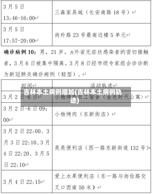 吉林本土病例增加(吉林本土病例轨迹)