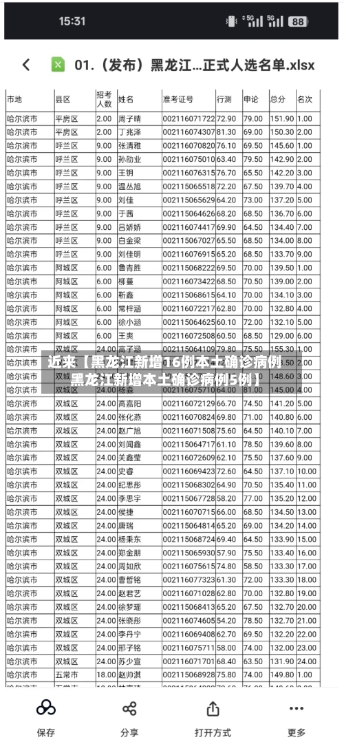 近来【黑龙江新增16例本土确诊病例黑龙江新增本土确诊病例5例】