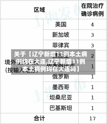 关于【辽宁新增11例本土病例均在大连,辽宁新增11例本土病例均在大连吗】