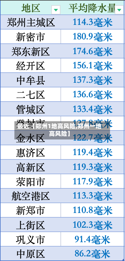 最近【郑州1地高风险,郑州一地高风险】-第3张图片