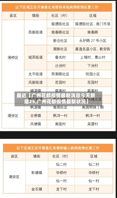 最近【广州花都疫情最新消息今天新增25,广州花都疫情最新状况】-第3张图片