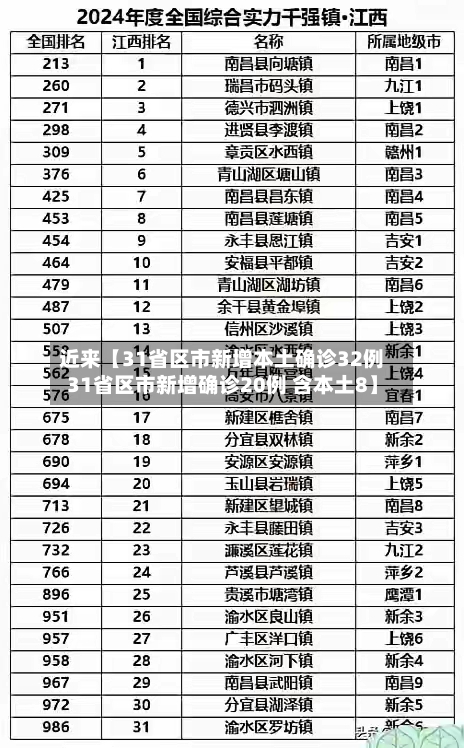 近来【31省区市新增本土确诊32例31省区市新增确诊20例 含本土8】-第3张图片