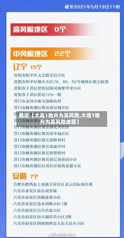 最近【大连1地升为高风险,大连1地升为高风险地区】