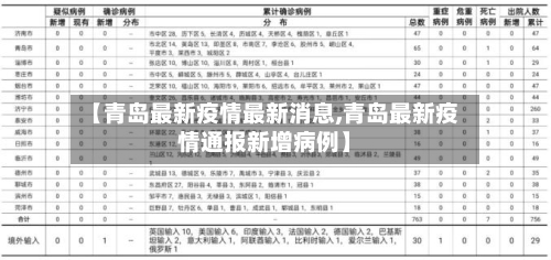 【青岛最新疫情最新消息,青岛最新疫情通报新增病例】-第3张图片