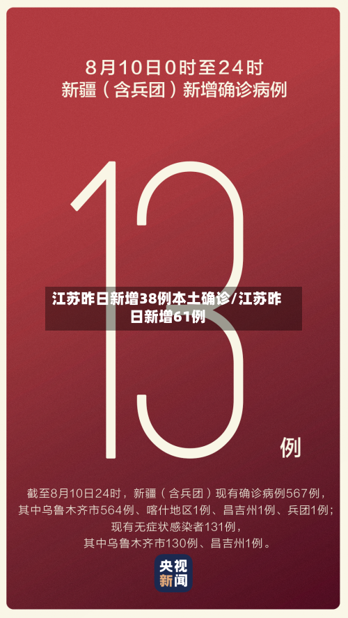 江苏昨日新增38例本土确诊/江苏昨日新增61例