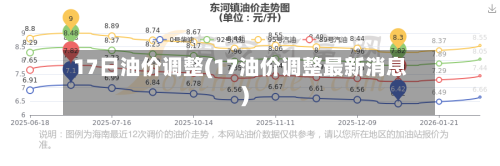 17日油价调整(17油价调整最新消息)