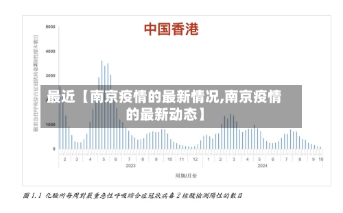 最近【南京疫情的最新情况,南京疫情的最新动态】