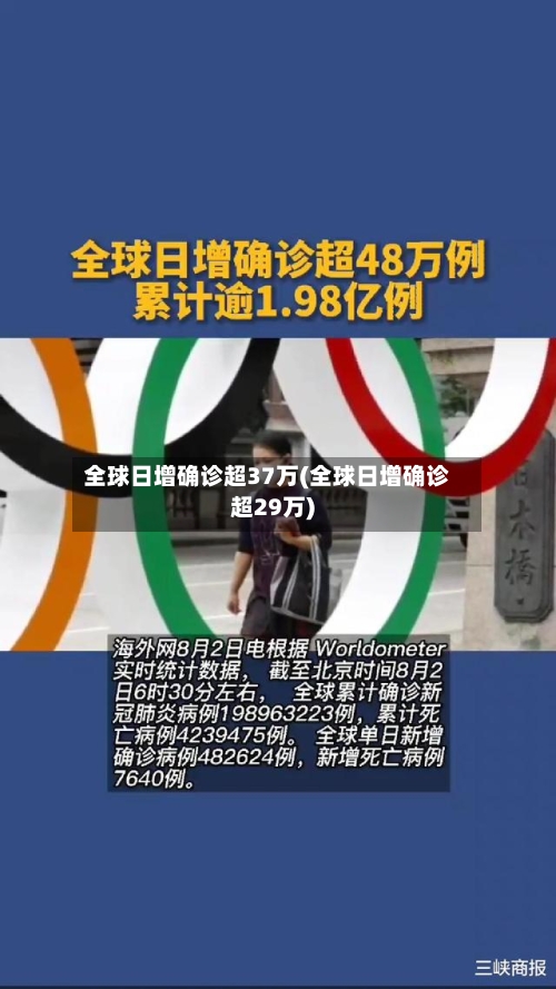 全球日增确诊超37万(全球日增确诊超29万)