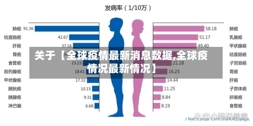 关于【全球疫情最新消息数据,全球疫情况最新情况】-第2张图片