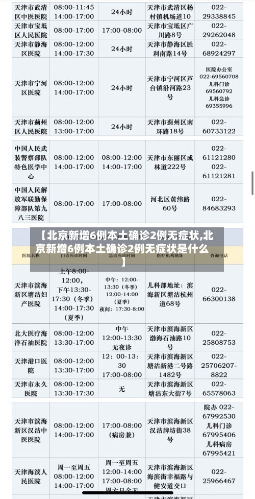 【北京新增6例本土确诊2例无症状,北京新增6例本土确诊2例无症状是什么】-第2张图片