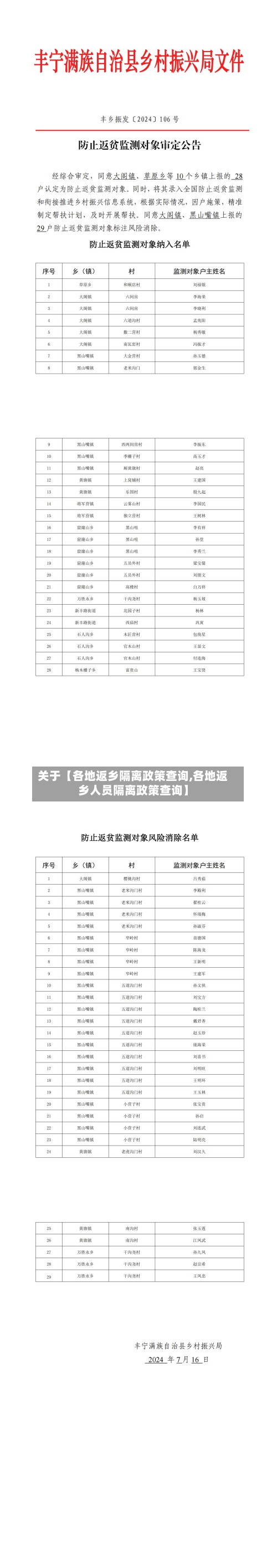 关于【各地返乡隔离政策查询,各地返乡人员隔离政策查询】