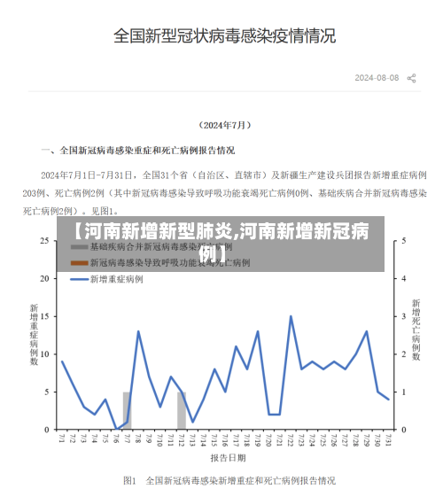 【河南新增新型肺炎,河南新增新冠病例】-第2张图片