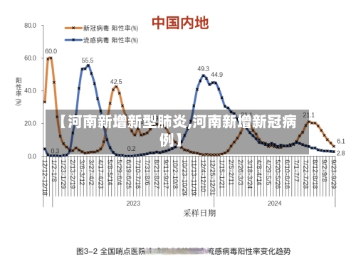 【河南新增新型肺炎,河南新增新冠病例】