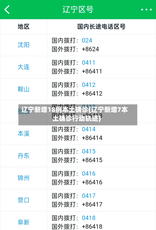 辽宁新增18例本土确诊(辽宁新增7本土确诊行动轨迹)-第3张图片