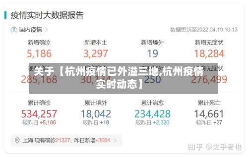 关于【杭州疫情已外溢三地,杭州疫情实时动态】