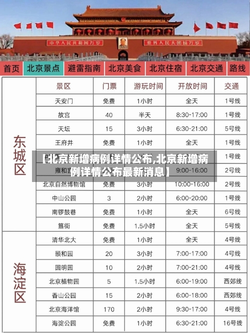 【北京新增病例详情公布,北京新增病例详情公布最新消息】