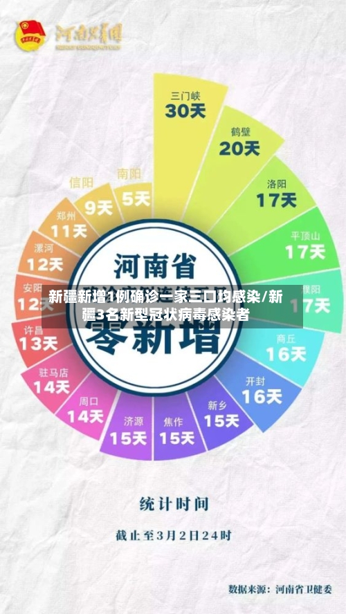 新疆新增1例确诊一家三口均感染/新疆3名新型冠状病毒感染者-第2张图片