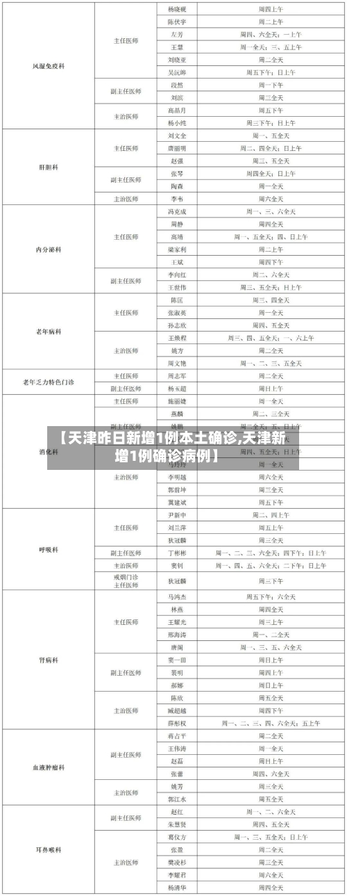 【天津昨日新增1例本土确诊,天津新增1例确诊病例】