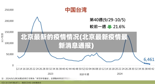 北京最新的疫情情况(北京最新疫情最新消息通报)