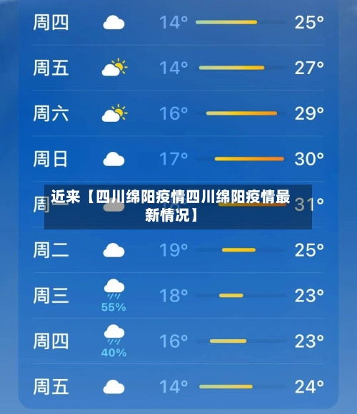 近来【四川绵阳疫情四川绵阳疫情最新情况】