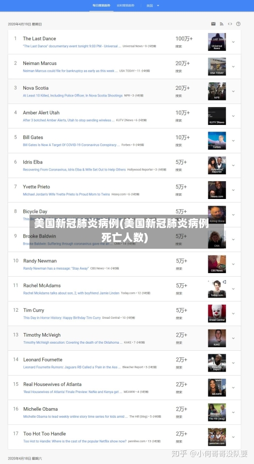 美国新冠肺炎病例(美国新冠肺炎病例死亡人数)-第2张图片