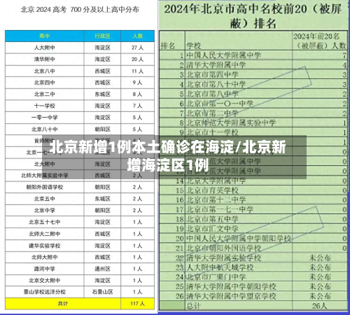 北京新增1例本土确诊在海淀/北京新增海淀区1例-第2张图片