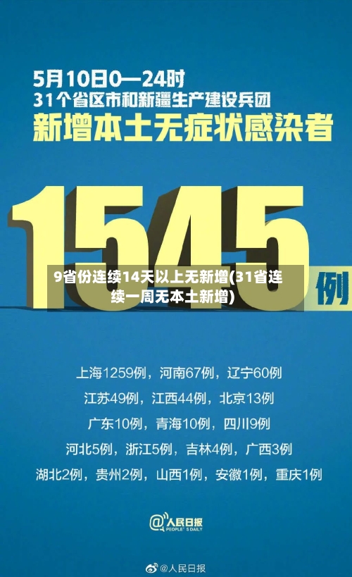 9省份连续14天以上无新增(31省连续一周无本土新增)