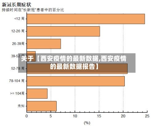 关于【西安疫情的最新数据,西安疫情的最新数据报告】