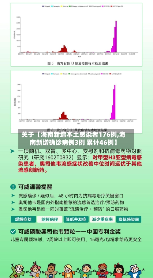 关于【海南新增本土感染者176例,海南新增确诊病例3例 累计46例】